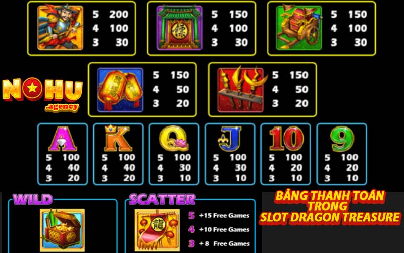 Bảng thanh toán trong  slot Dragon Treasure