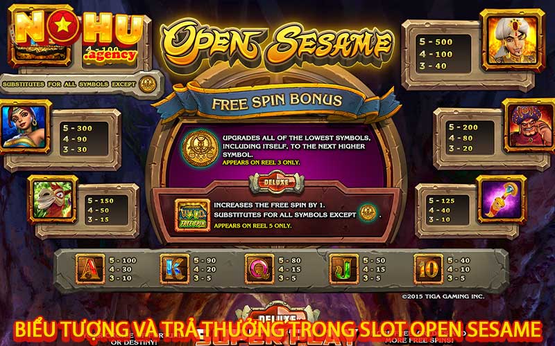 biểu tượng và trả thưởng trong Slot Open Sesame